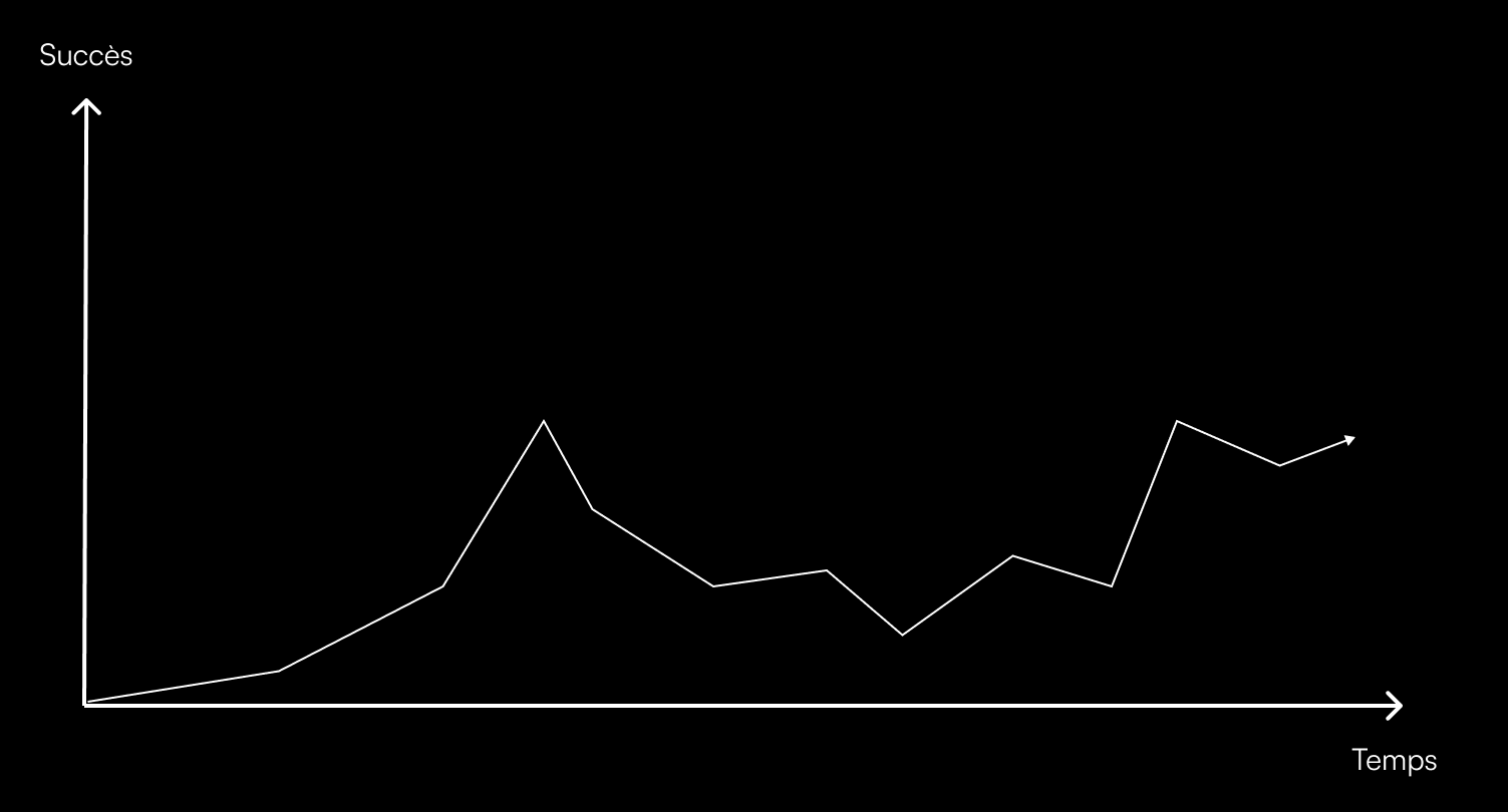 La théorie de la spirale - by Vlad - Omage, image size:1503x810