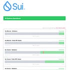 Web3: Curve releases stablecoin, Maker launches lending; ex-Facebook team deploys Sui mainnet, taking on Aptos & 0L