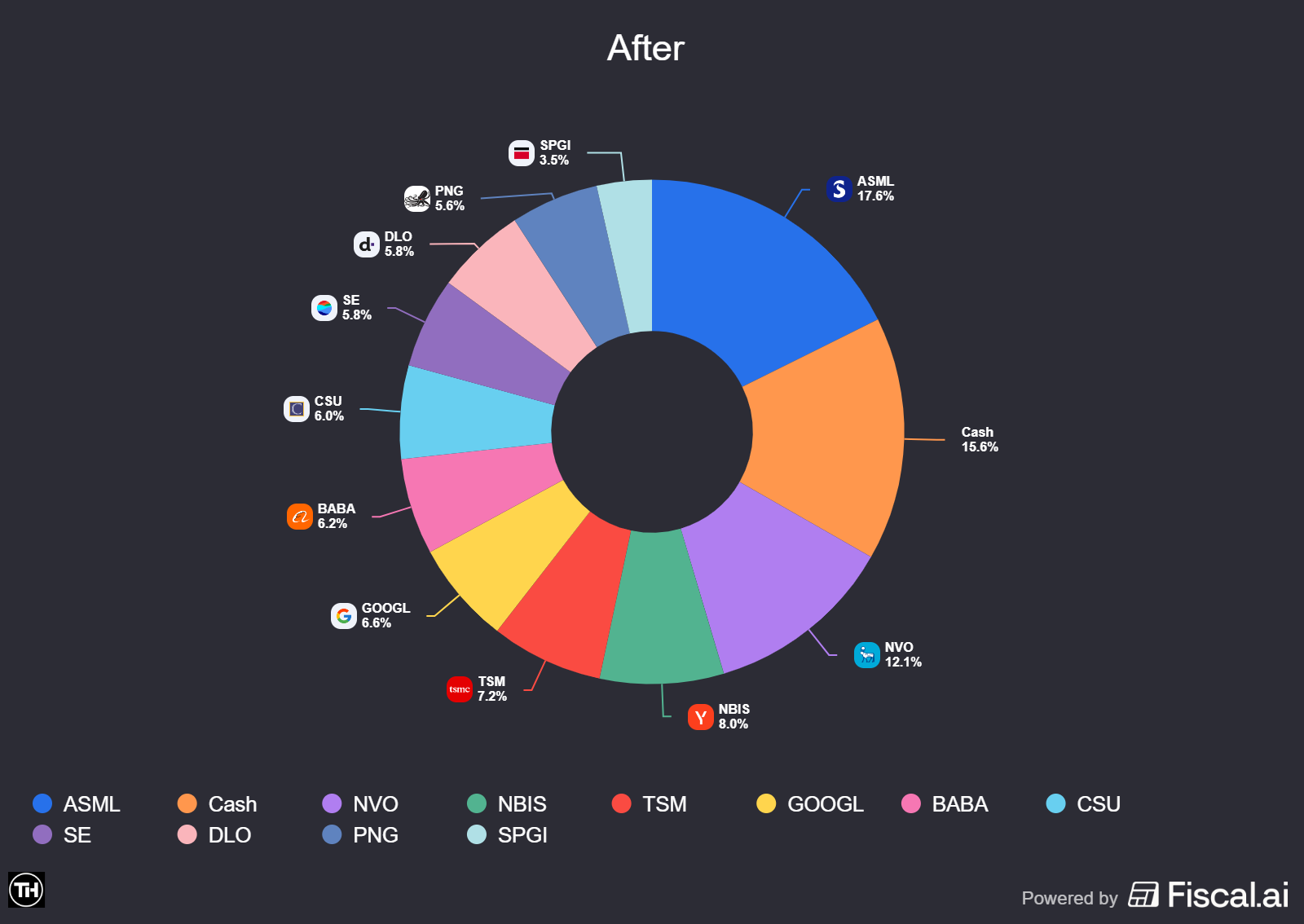 Big Portfolio update! - TacticzHazel’s Substack