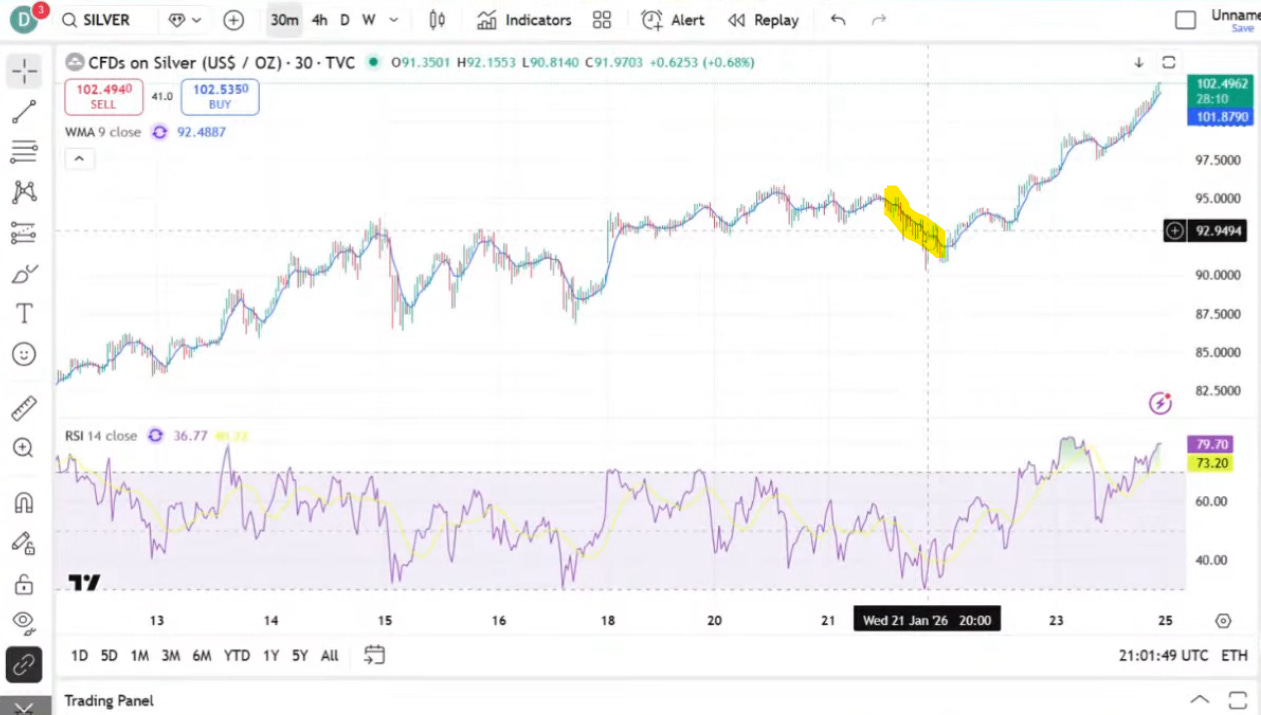 Dale Pinkert: The Gold-Silver Ratio is 