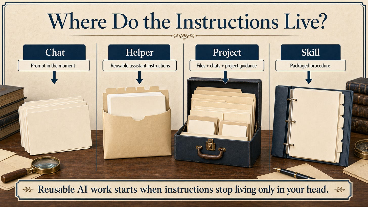 Four homes for AI instructions: chat, helper, project, and Skill Four homes for AI instructions: chat, helper, project, and Skill
