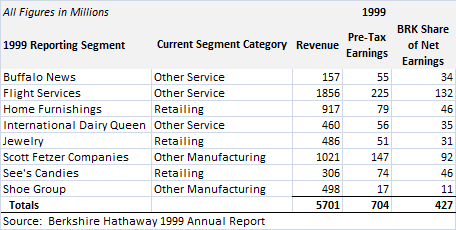 BRK1999Snapshot