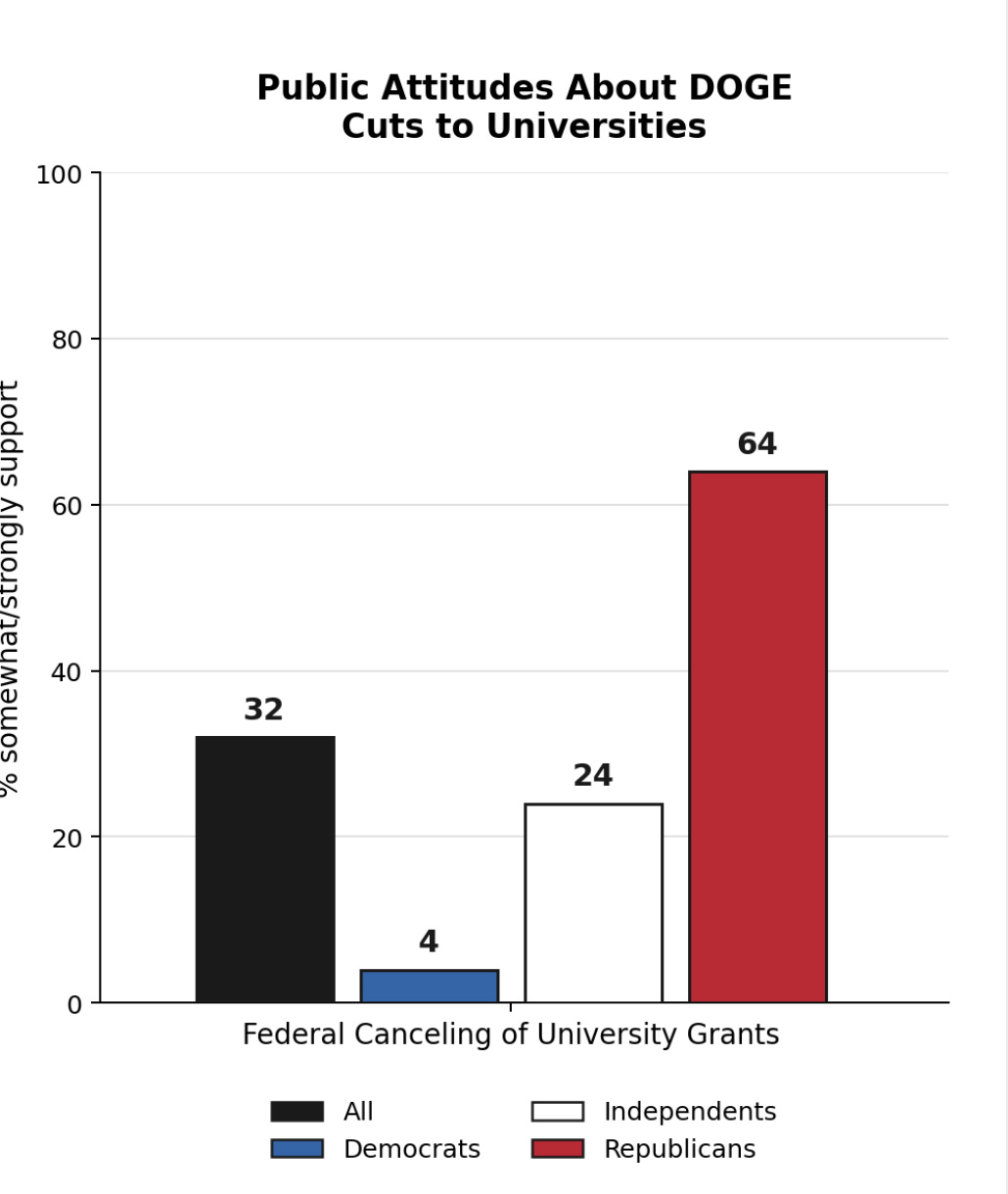 A graph of a bar chart
AI-generated content may be incorrect. A graph of a bar chart
AI-generated content may be incorrect.