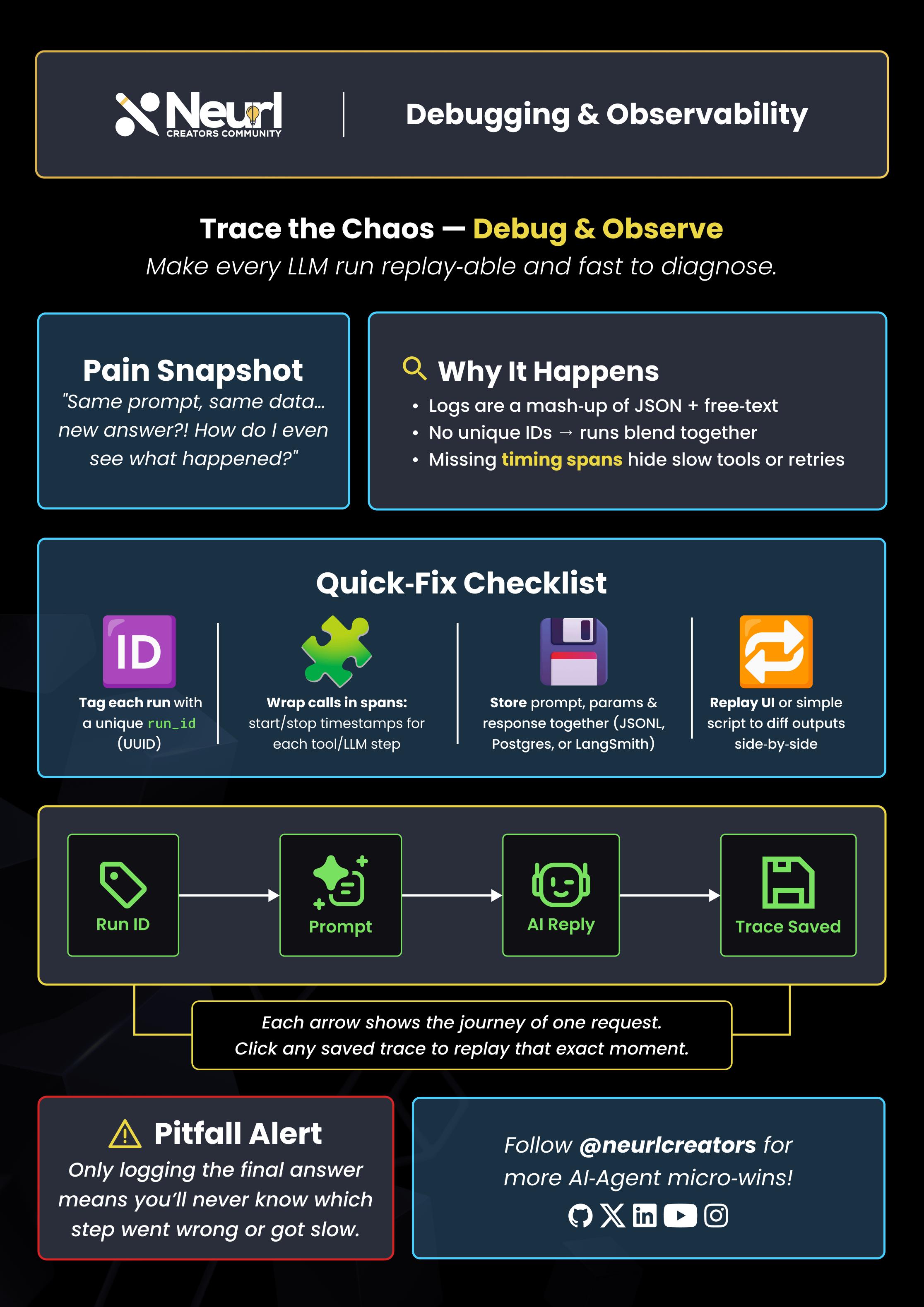 [Infographics] Debugging and Observability