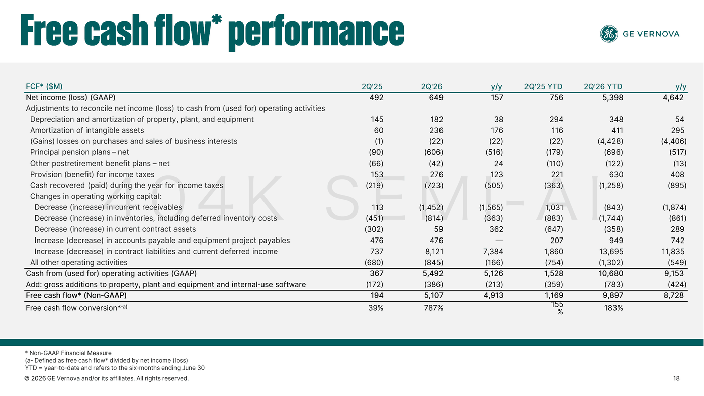GE Vernova second-quarter and first-half free cash flow bridge
