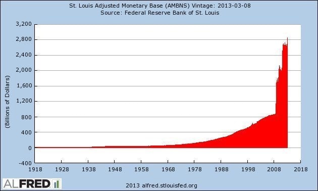 This Bitcoin chart is insane! Oh, wait… that's actually a chart of US  dollar money printing. : r/Bitcoin