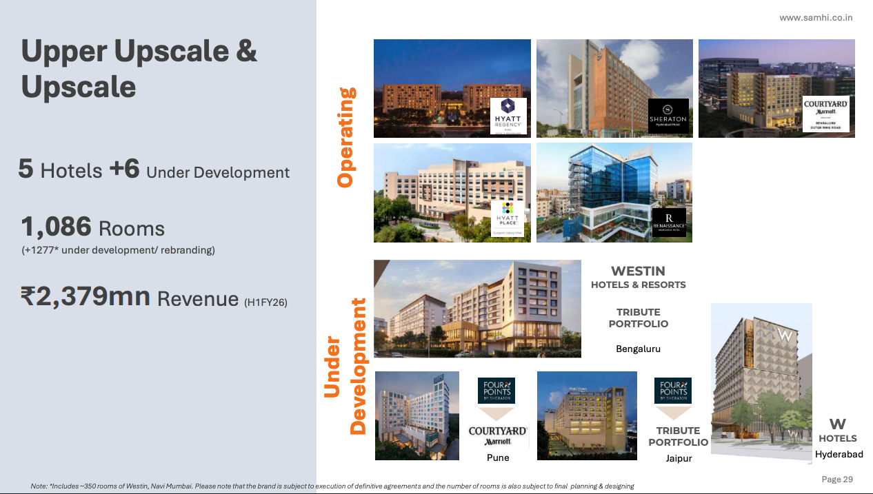 Upper-Upscale and Upscale Segment