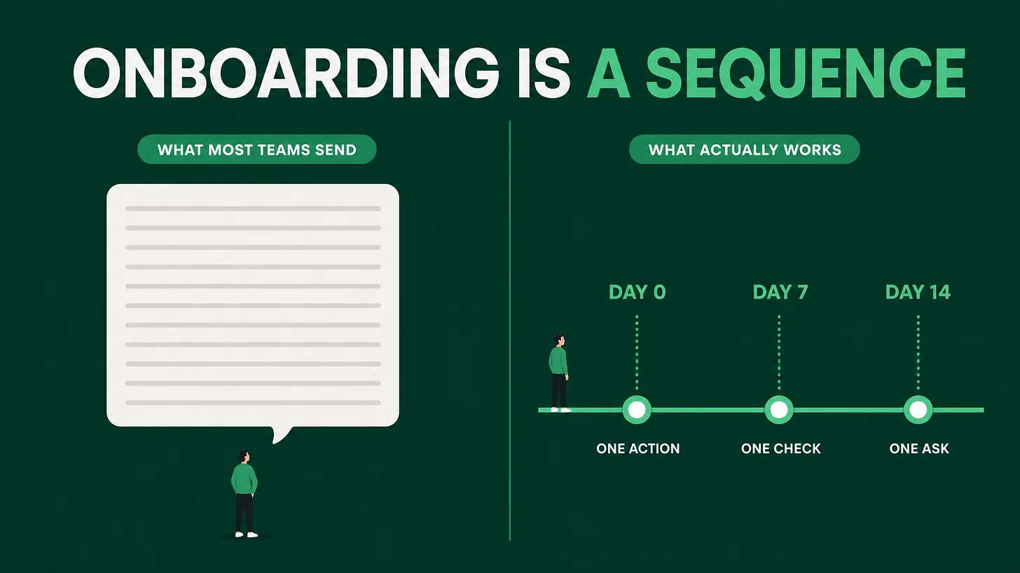Onboarding Is Not a Welcome Message, It Is a Three Week Sequence