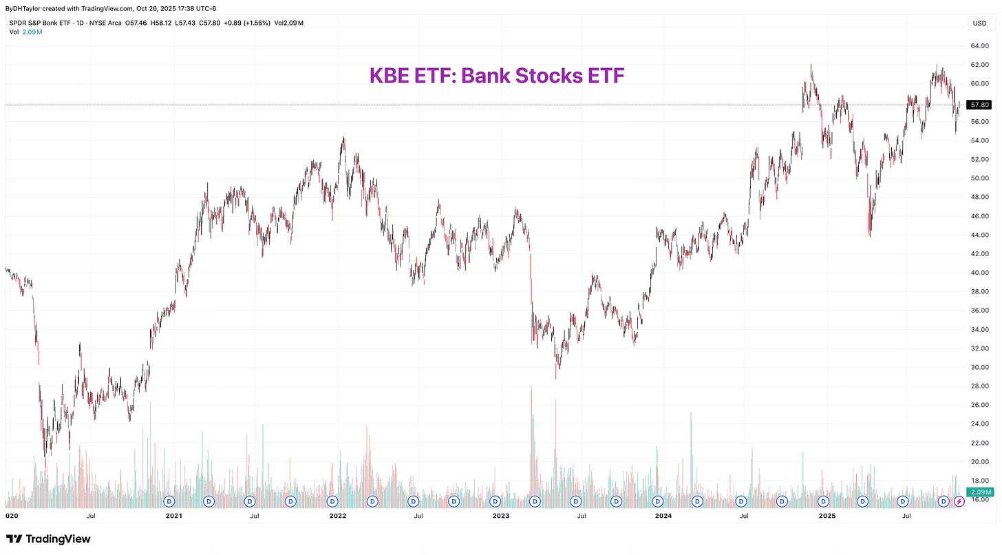 KBE ETF: Bank Stocks ETF