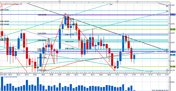 bad support and resistance forex chart