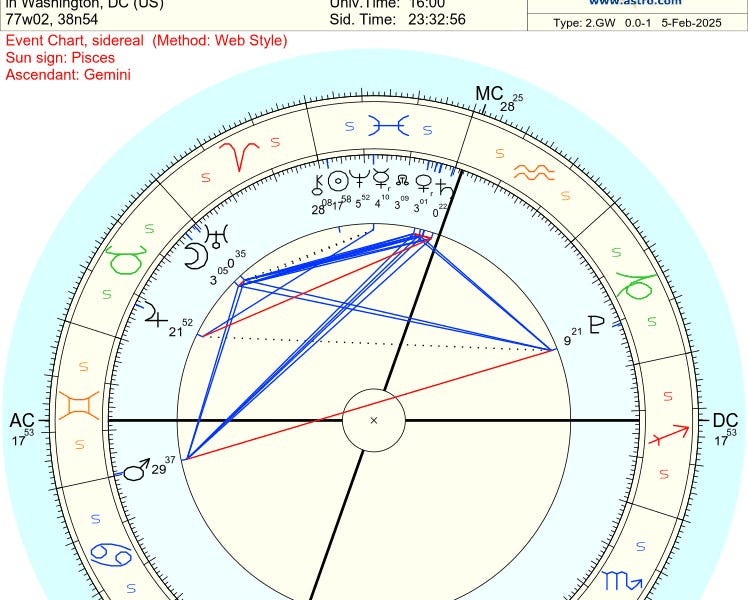 April-May 2025 Planetary Alignments 🌌