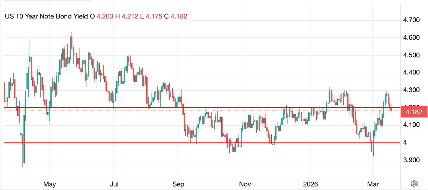 A graph with red and green lines

AI-generated content may be incorrect.