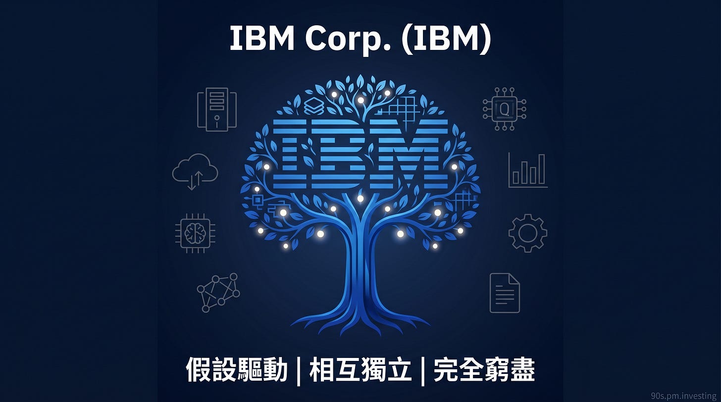 IBM 藍色企業科技樹封面，中文 MECE 標語