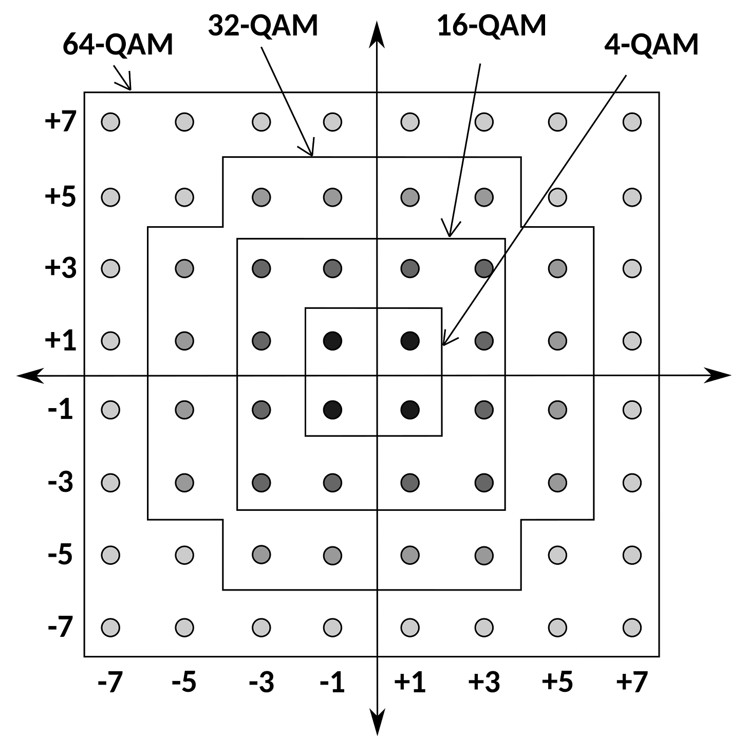 Quadrature Amplitude Modulation Constellation