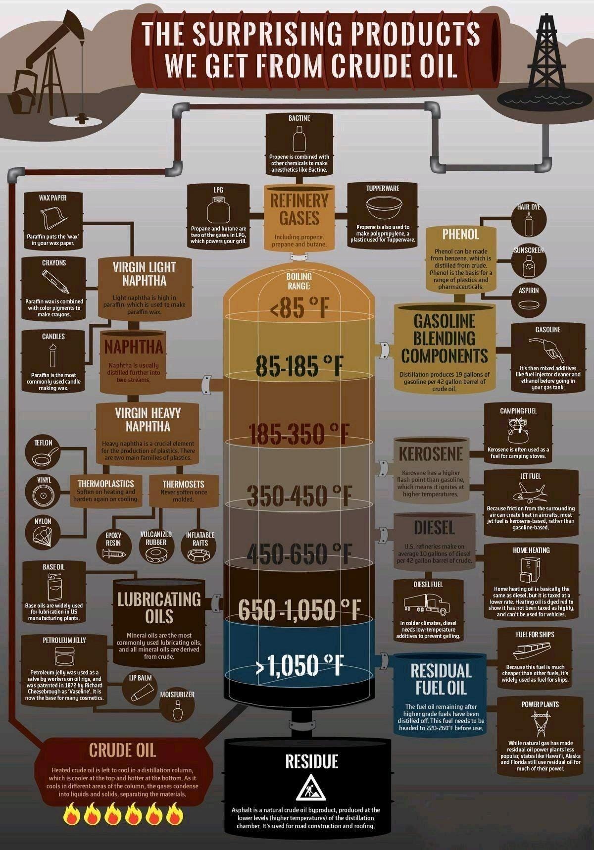 r/coolguides - A Cool Guide of Petroleum Byproducts