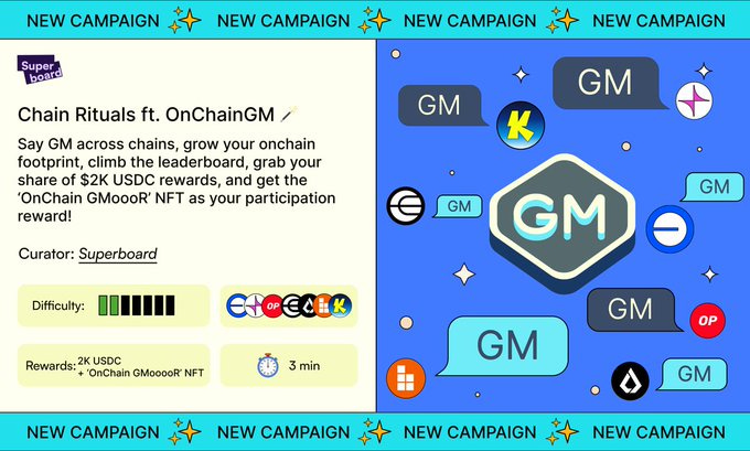 A digital graphic with a blue background featuring the text "Chain Rituals ft. OnChainGM." Multiple "GM" logos in hexagonal shapes are scattered across the image. The text "NEW CAMPAIGN" repeats along the top and bottom edges. A leaderboard icon and a 3-minute timer are visible. A digital graphic with a blue background featuring the text "Chain Rituals ft. OnChainGM." Multiple "GM" logos in hexagonal shapes are scattered across the image. The text "NEW CAMPAIGN" repeats along the top and bottom edges. A leaderboard icon and a 3-minute timer are visible.
