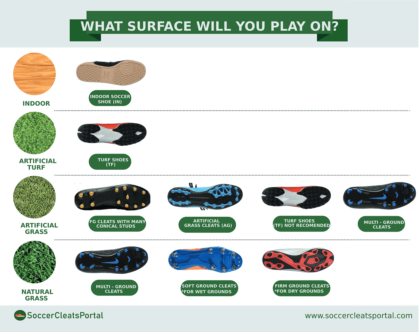 Cleats Report