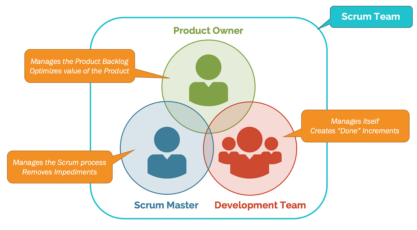 A quick guide to Agile Scrum roles & responsibilities | Nulab