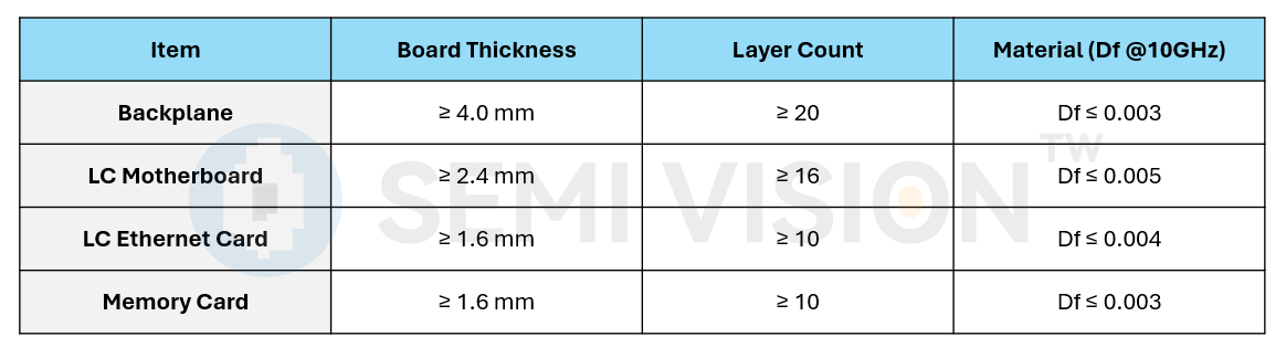 From Glass Fiber to CCL: The Material Backbone Powering the New Era of ...