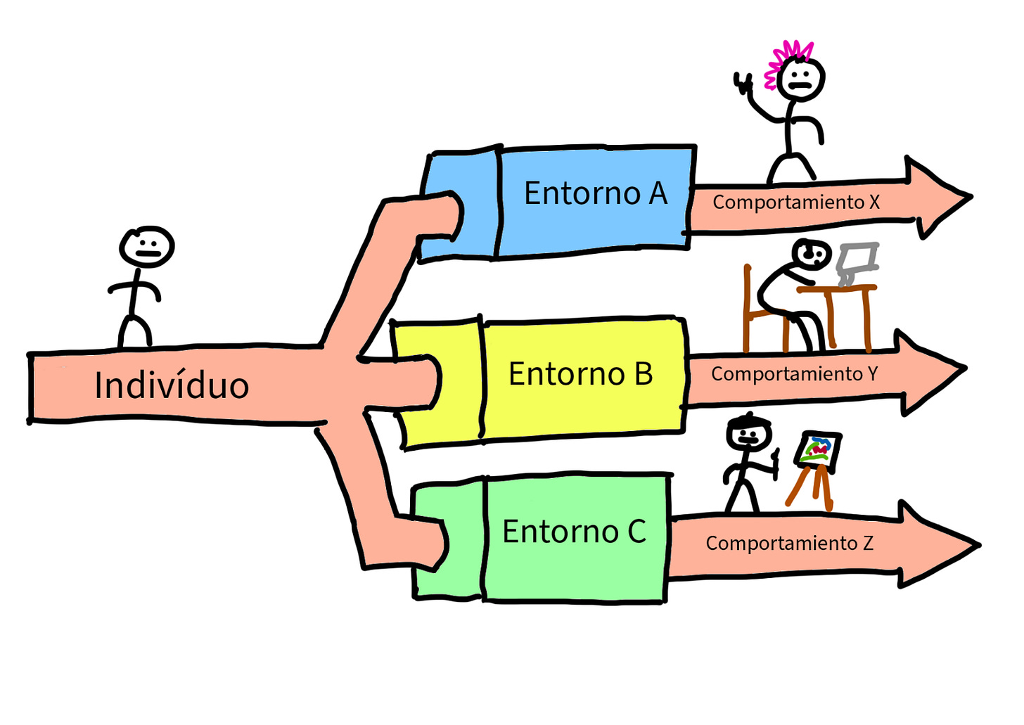 minimalismo entorno consumismo