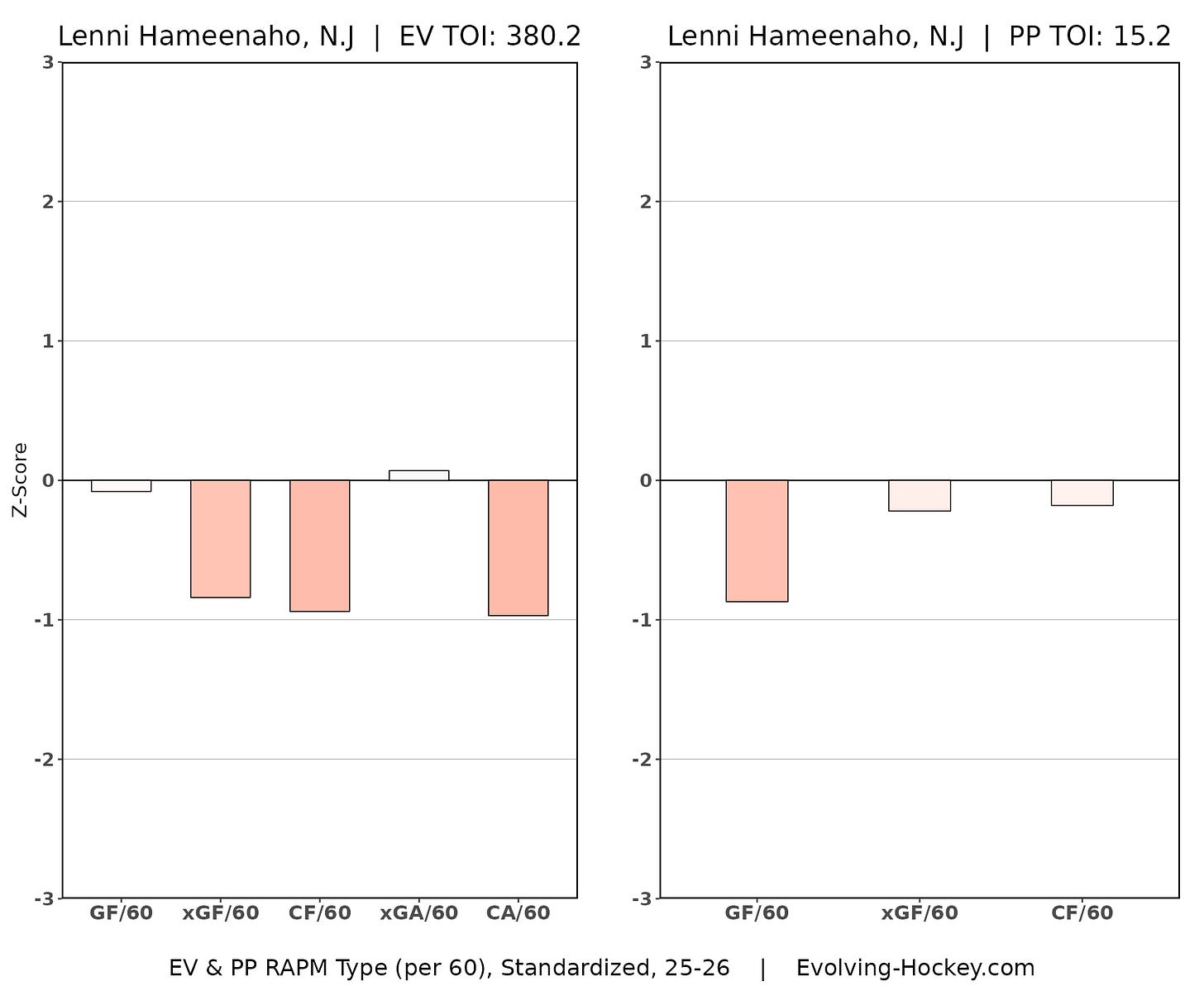 Lenni Hameenaho, New Jersey Devils Lenni Hameenaho, New Jersey Devils
