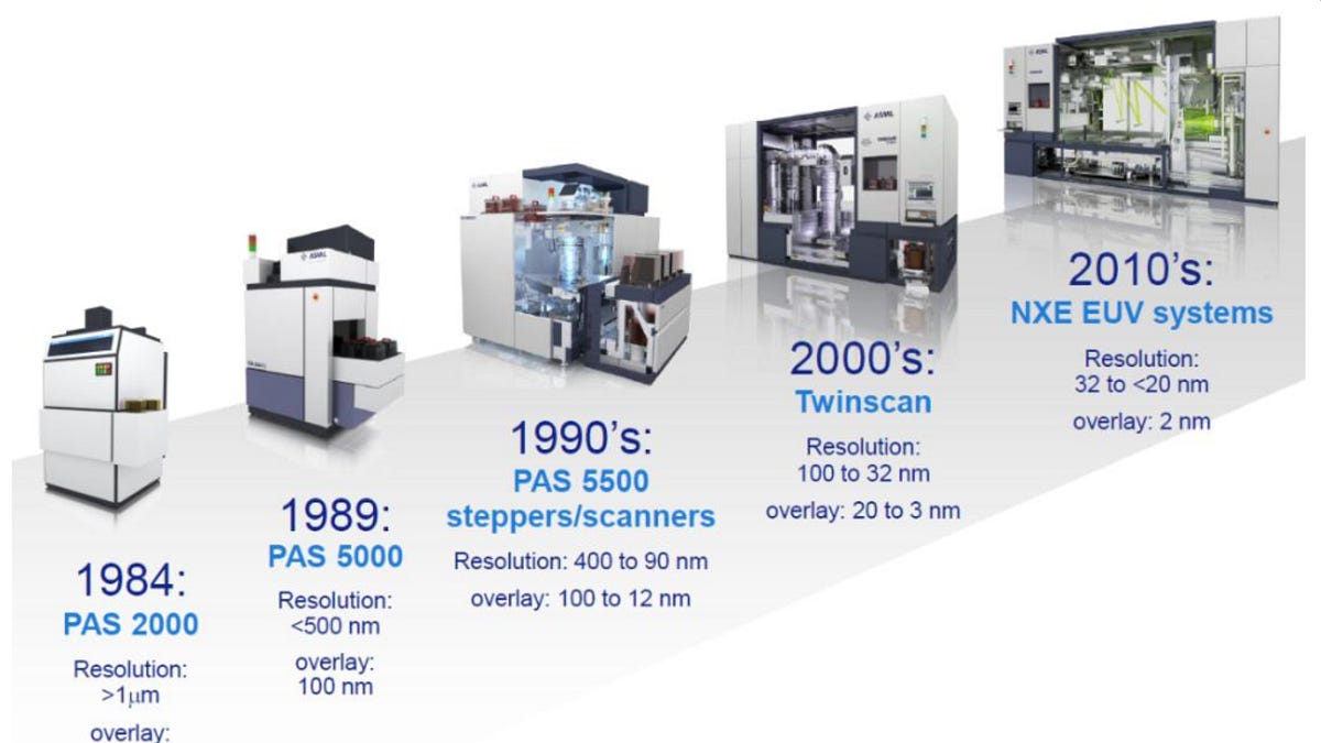 The Founding of ASML Part 2: Oil to Electric - by Babbage