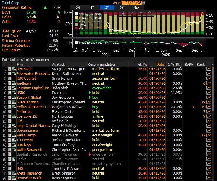 Intel Report Strength Can Intel keep its share strengths post tomorrow guidance out?
