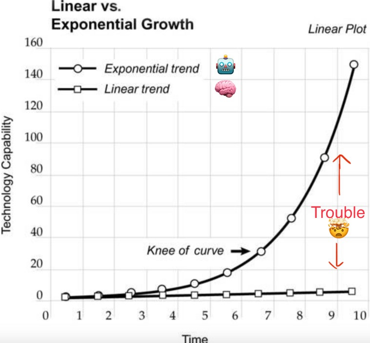 Brain Technology Divergence Brain Technology Divergence