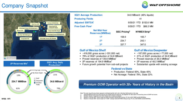 W&T offshore company snapshot