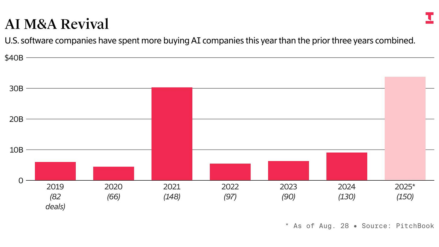 Software’s Existential AI Crisis Is Bonanza for Bankers