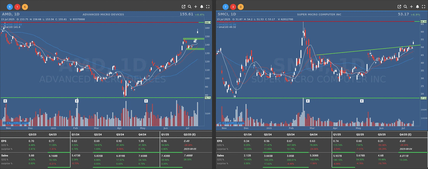 amd smci daily chart