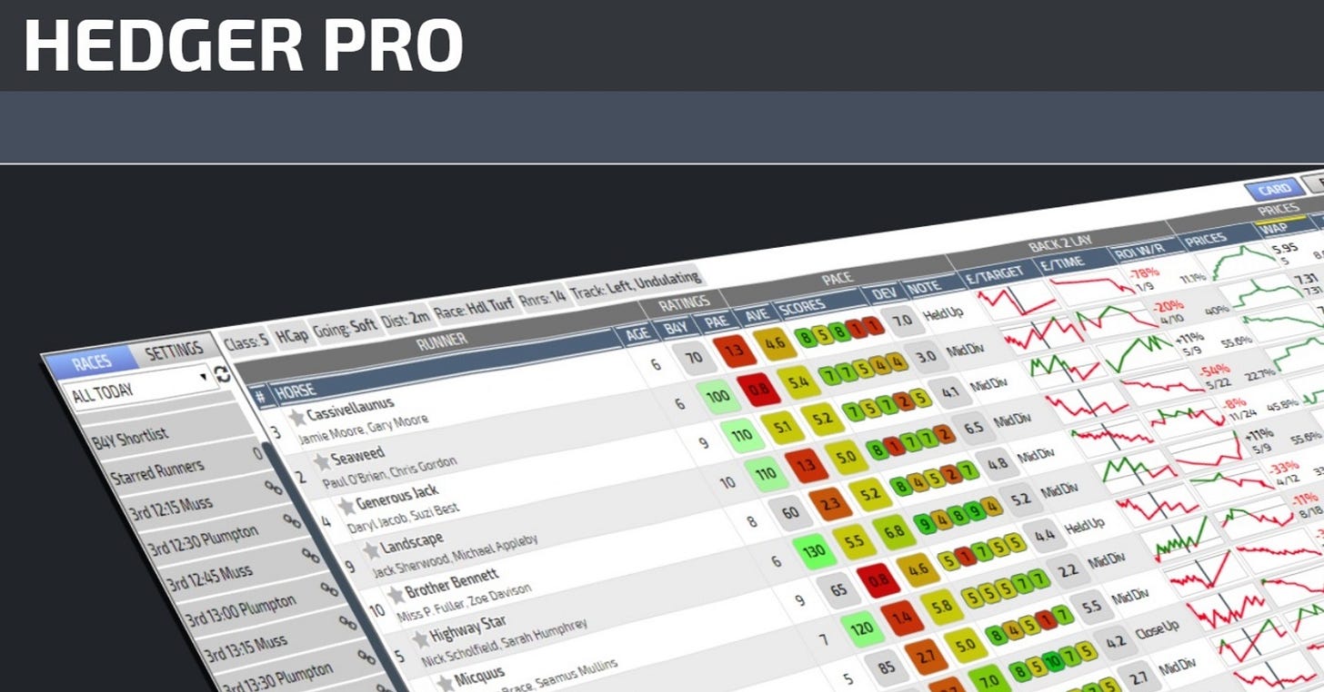 hedger pro