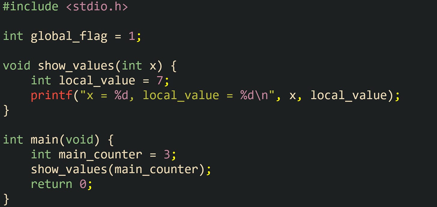 C Memory Layout For Stack, Heap, And Static Storage