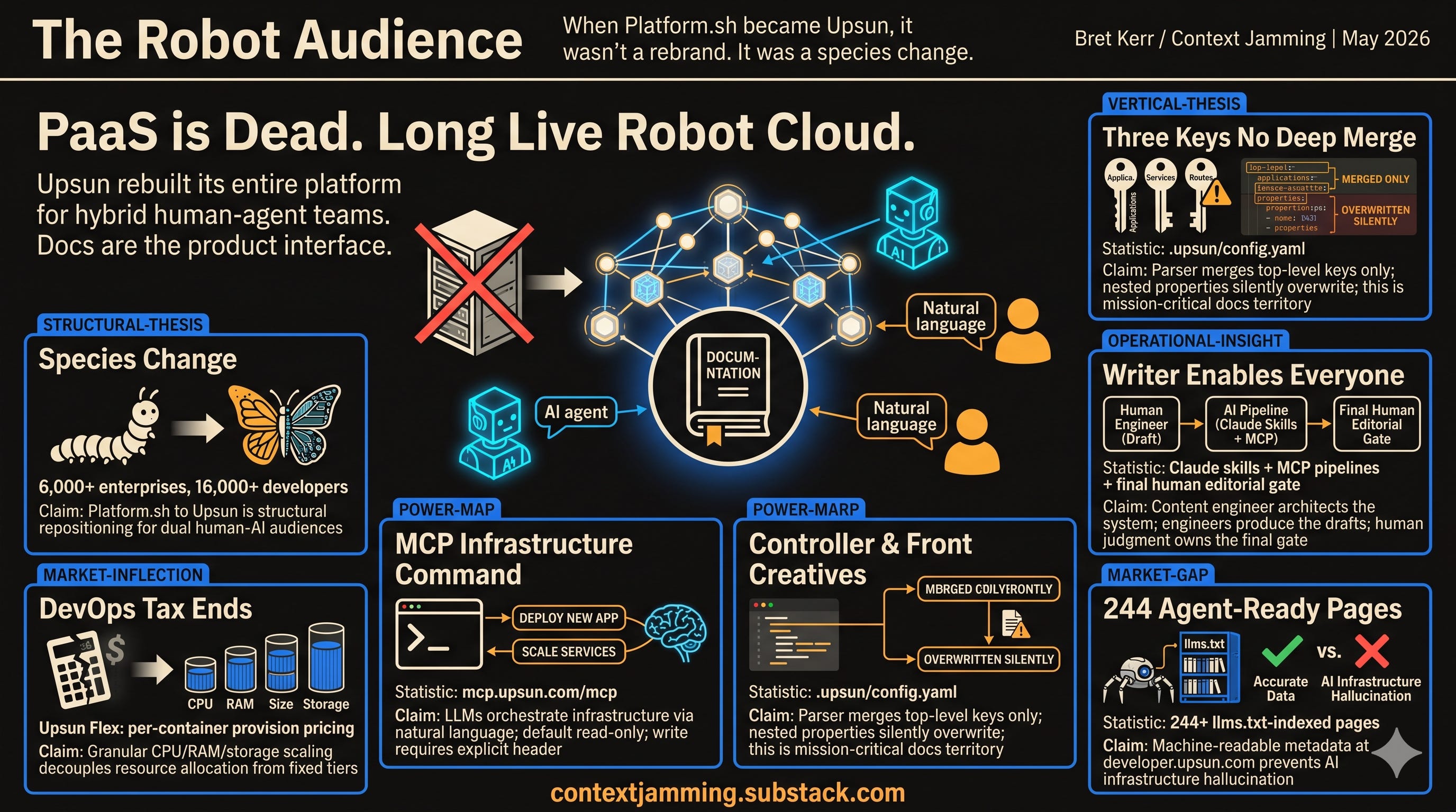 The Robot Audience
