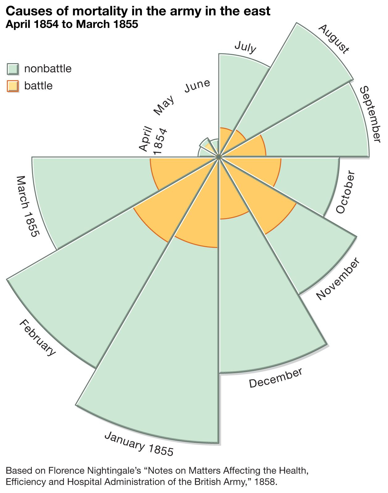 https://cdn.britannica.com/88/75088-050-92CE24DB/Florence-Nightingale-Coxcomb-chart-type-English-data-1858.jpg