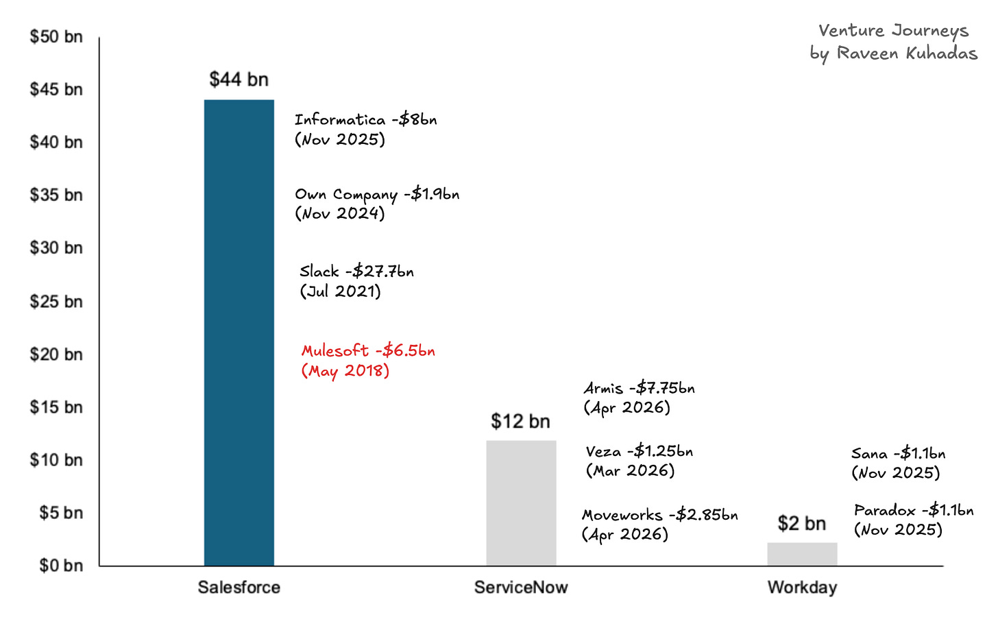 Salesforce AI Infrastructure Investment Salesforce AI Infrastructure Investment