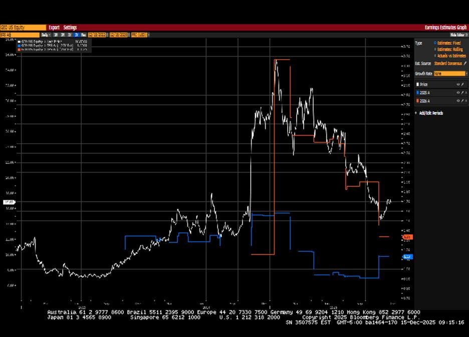 A screen shot of a graph

AI-generated content may be incorrect.
