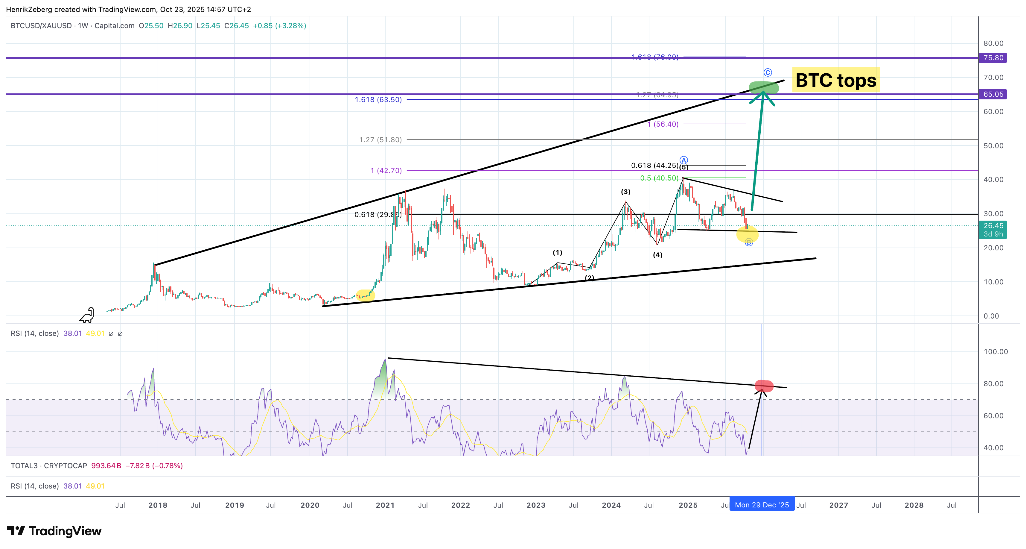 The Real Case for Gold - Henrik Zeberg