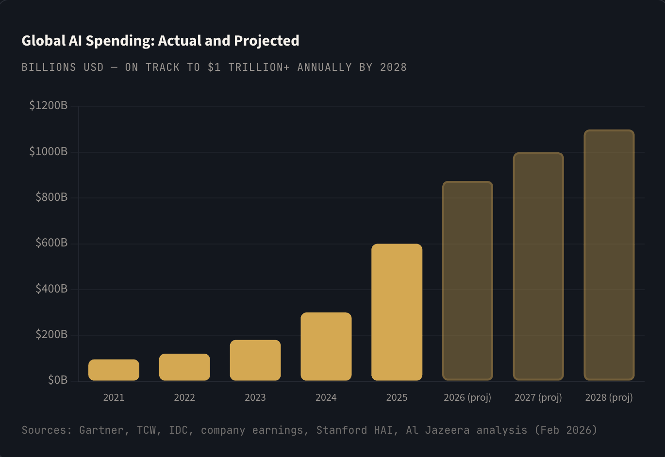 Technology Graphs 17 Charts That Reveal the Astonishing Scale of AI and Technological Change