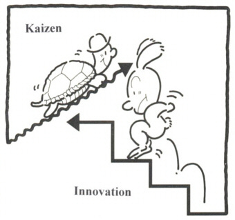 Kaizen Advantages and Disadvantages Kaizen Advantages and Disadvantages