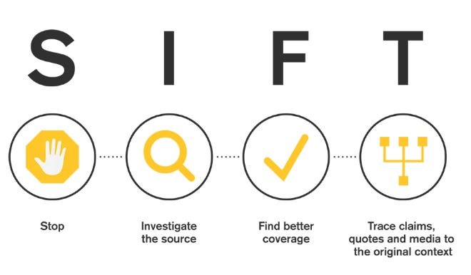 SIFT graphic