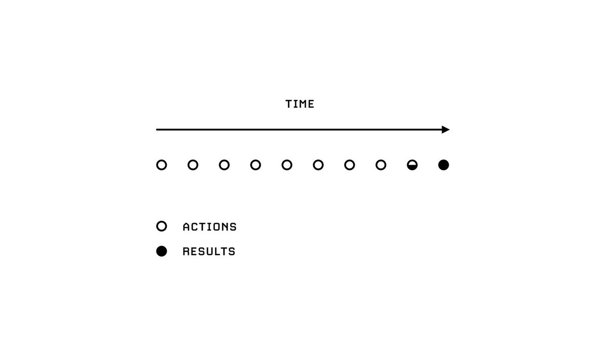 VV on Twitter: &quot;“Impatience with actions, patience with results.” — @naval…  &quot;