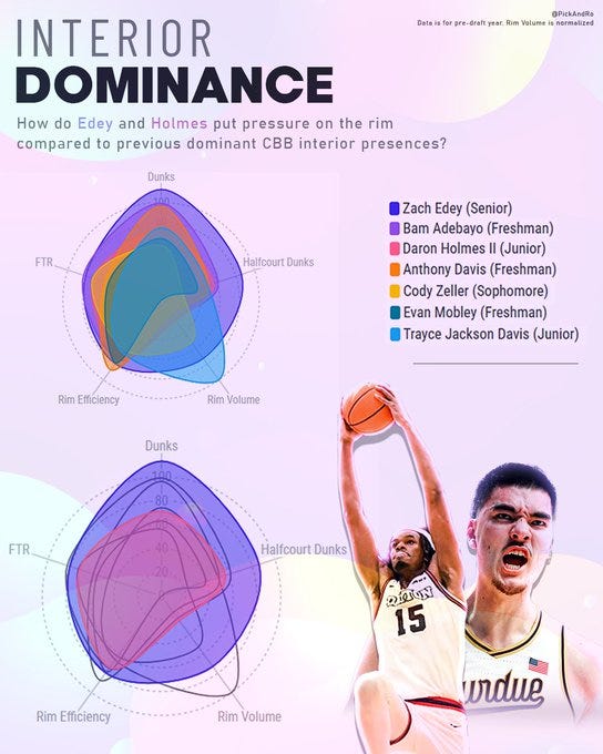 The Coolest Basketball Data Visualizations Ever Made