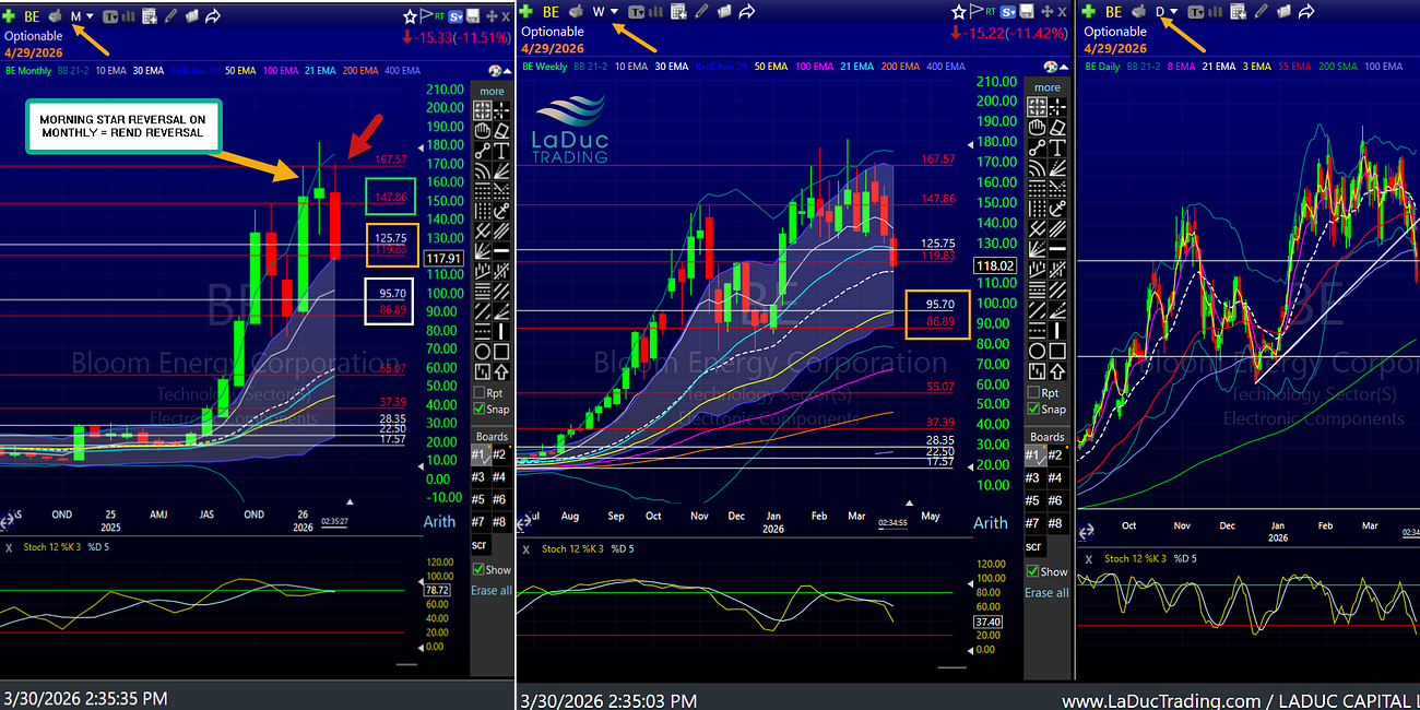 March 27th & 30th, 2026 Live Trading Room & Trade Recap