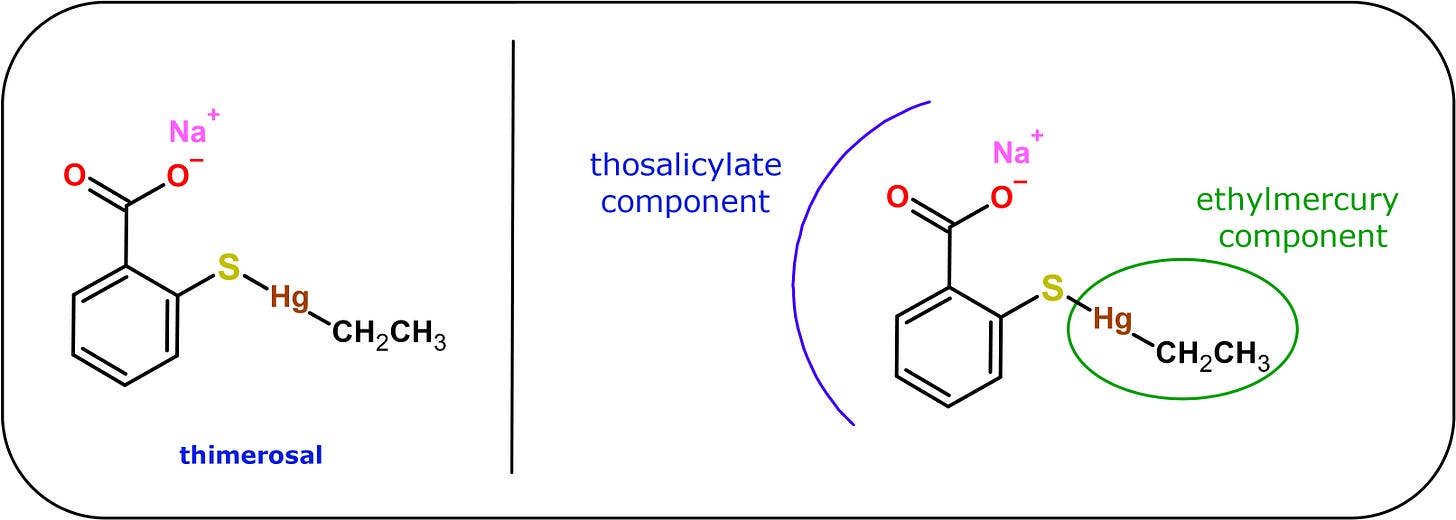 Thimerosal Color The Chemistry of Thimerosal and Ethylmercury