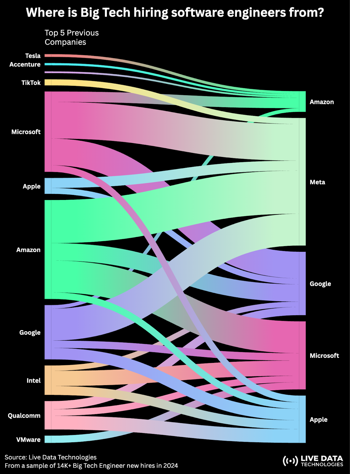 State of the software engineering job market in 2024