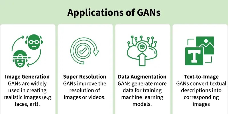 Generative Adversarial Networks (GANs): The AI Duel That’s Transforming ...