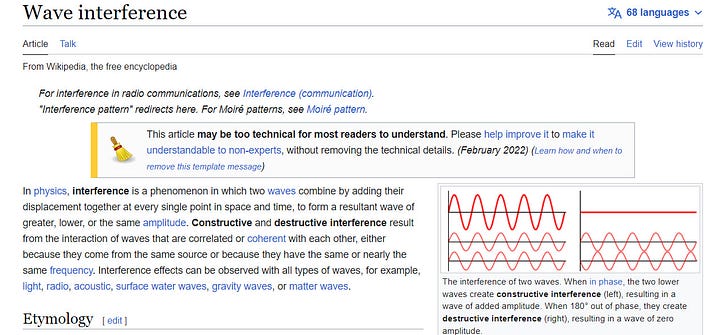 Wave Interference