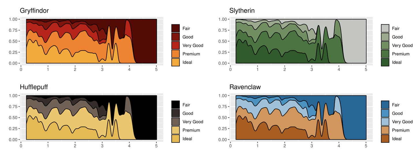 Palette from Harry Potter movies