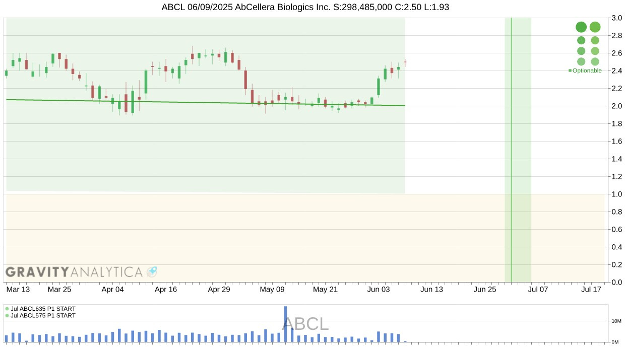 ABCL!